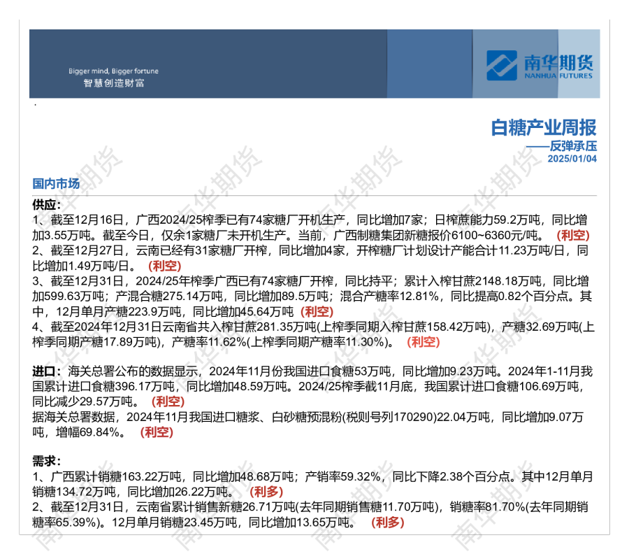 白糖周报20250104