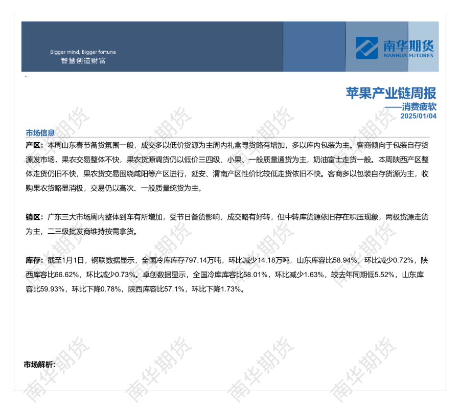 苹果周报20250104