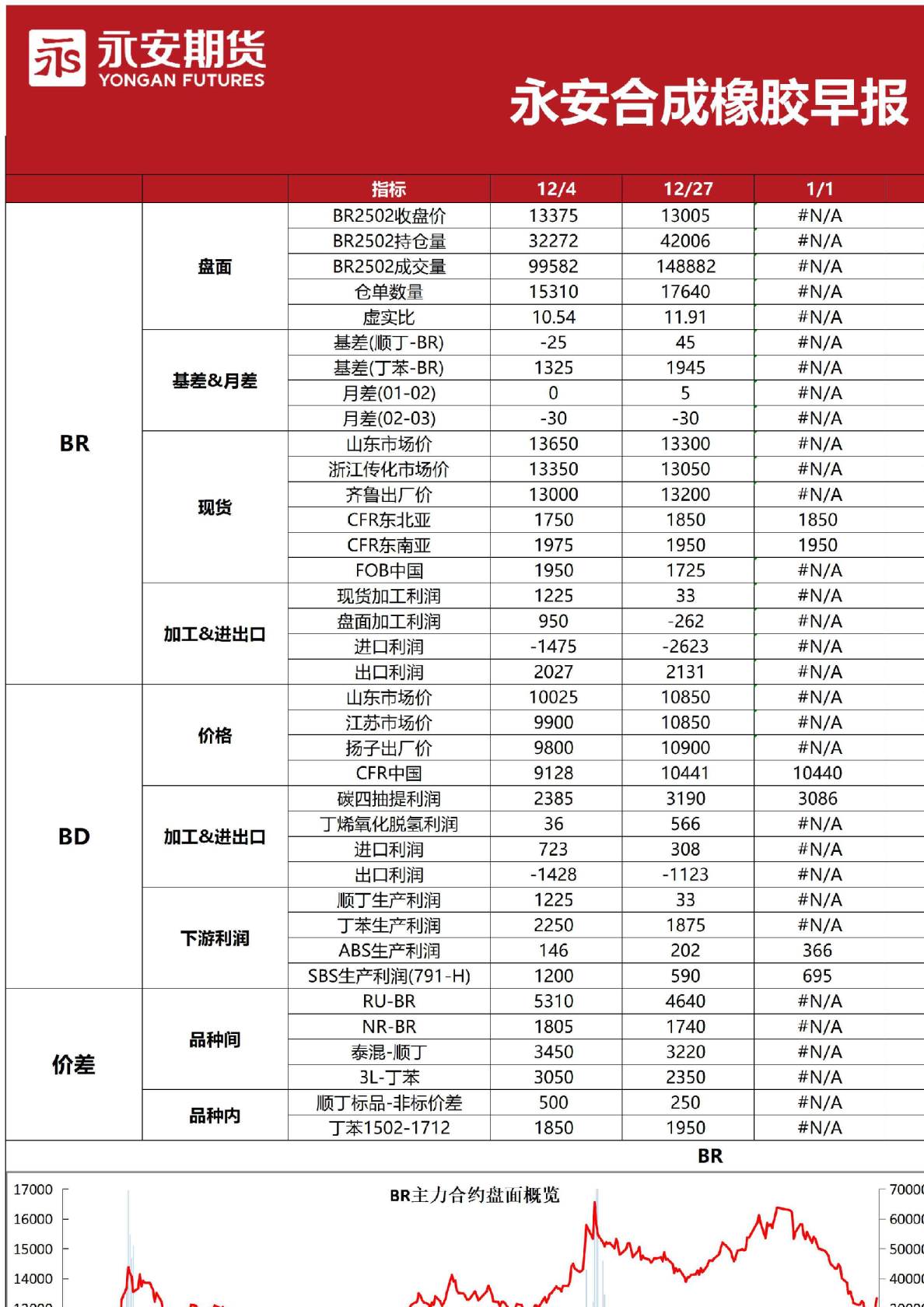 永安合成橡胶早报