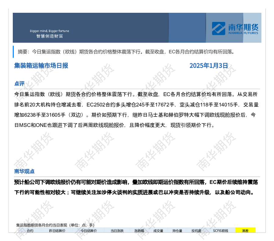 南华集运日报20250103