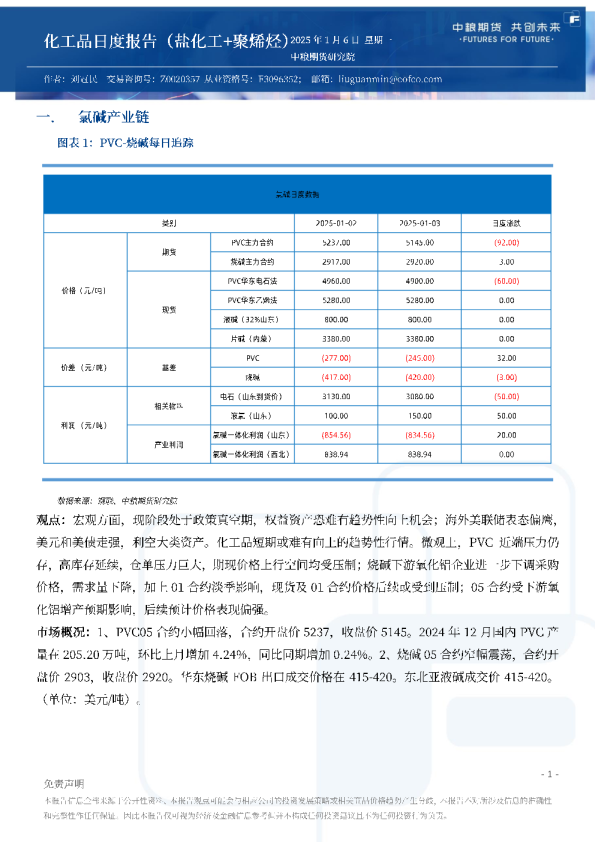 化工品日度报告（盐化工+聚烯烃）