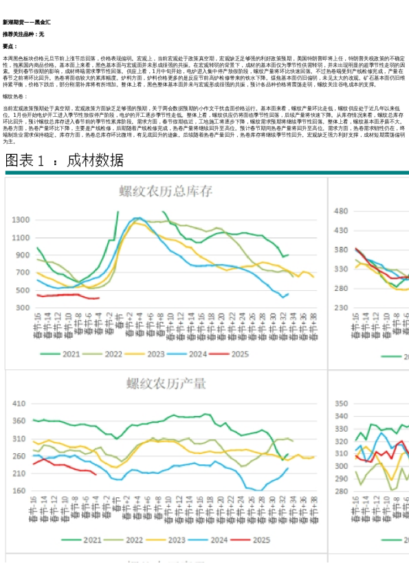 专题 | 新湖期货“黑金汇”