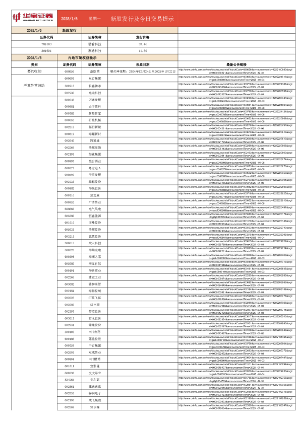 新股发行及今日交易提示