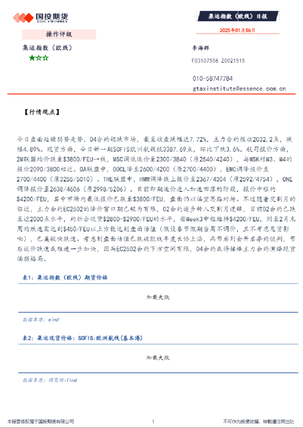 集运指数（欧线）日报