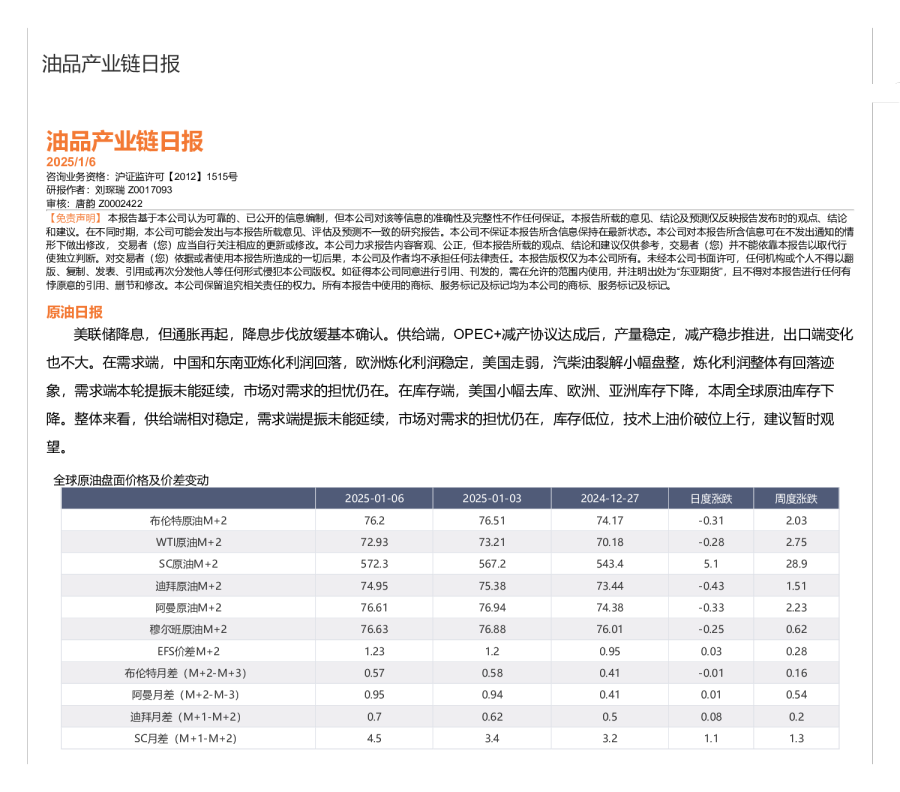 油品产业链日报