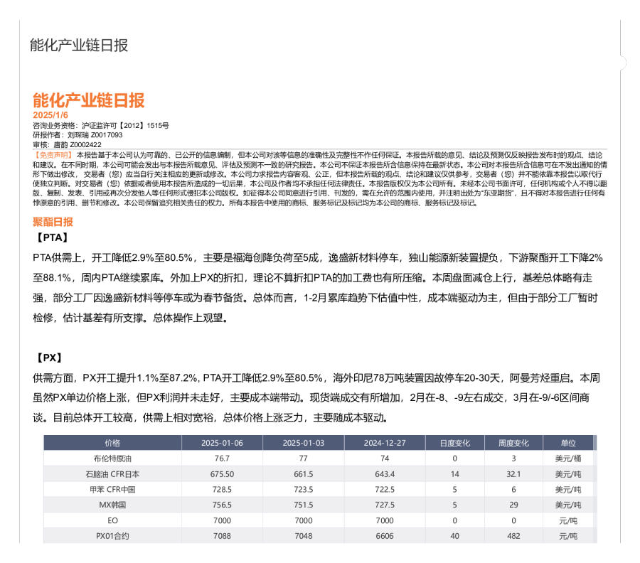 能化产业链日报