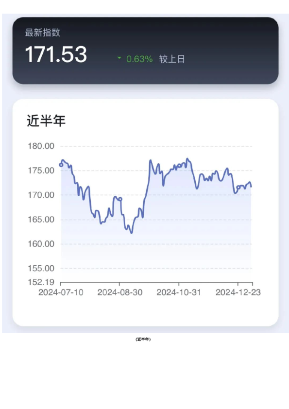 新湖-时瑞中国国际化商品综合指数