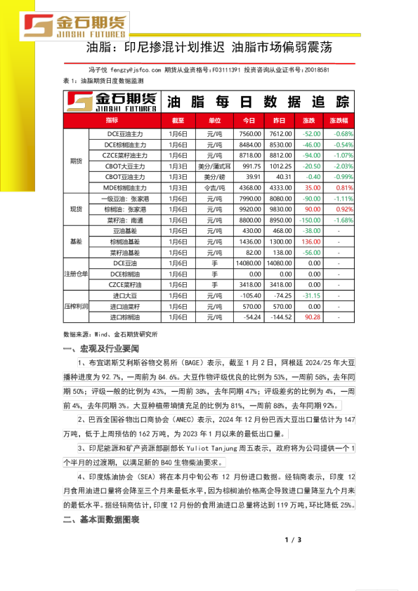 油脂：印尼掺混计划推迟 油脂市场偏弱震荡