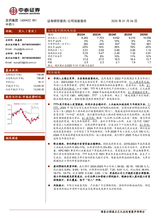深度报告：中药II