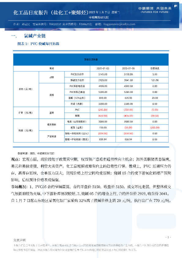 化工品日度报告（盐化工+聚烯烃）