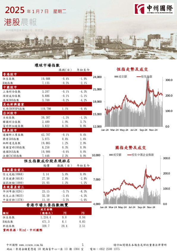港股晨报