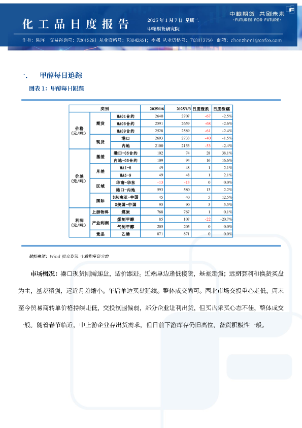 甲醇尿素纯苯苯乙烯日报