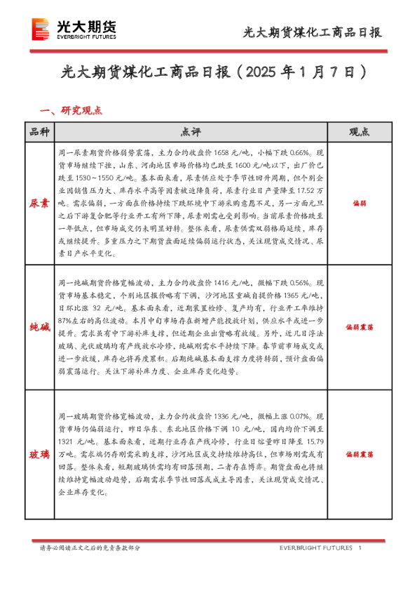 煤化工商品日报