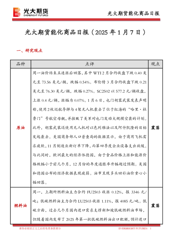 能化商品日报