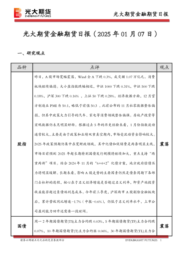 金融期货日报