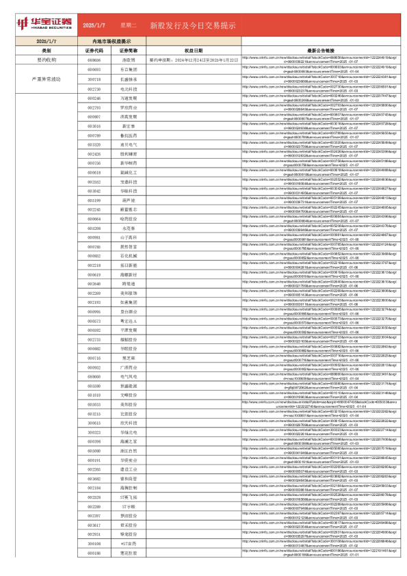 新股发行及今日交易提示