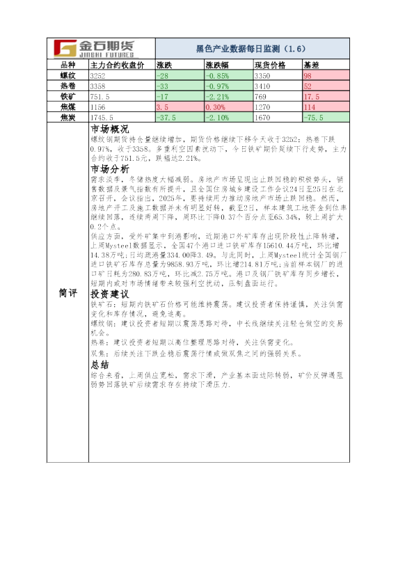 黑色产业数据每日监测