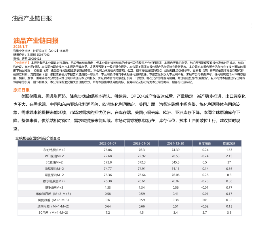 油品产业链日报