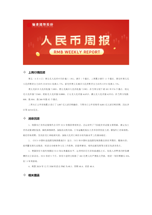 人民币期货周报