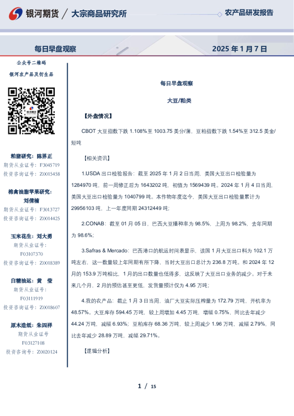 每日早盘观察