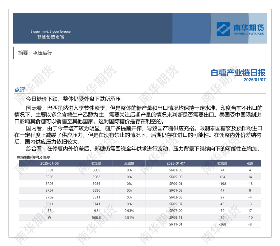 南华白糖日报20250107