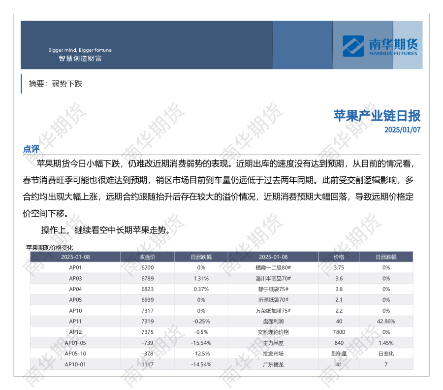 南华苹果日报20250107