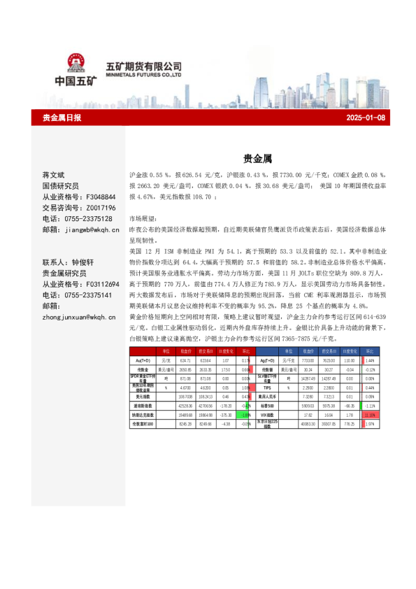 贵金属日报