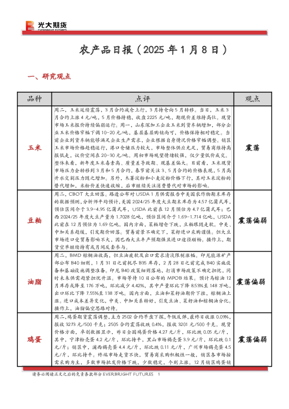 农产品日报