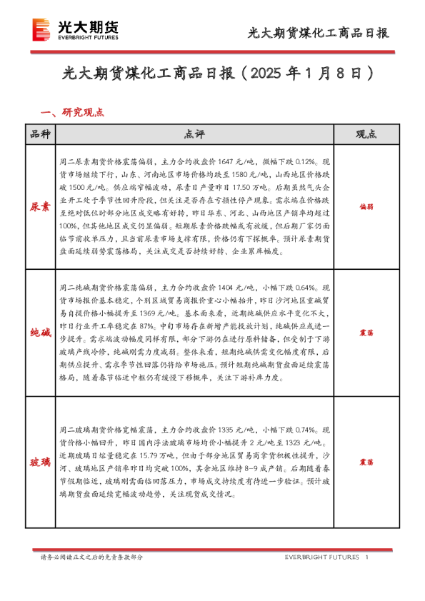 煤化工商品日报