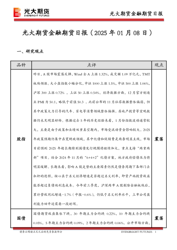 金融期货日报