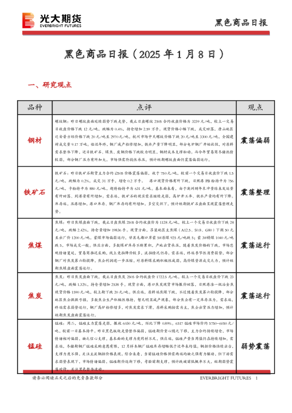 黑色商品日报