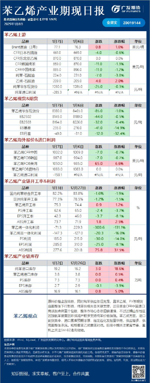 能源化工日报20250108