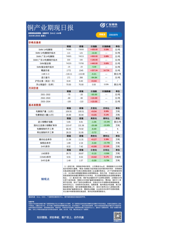 有色日报20250108