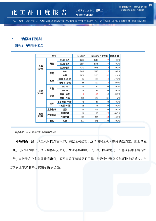 甲醇尿素纯苯苯乙烯日报