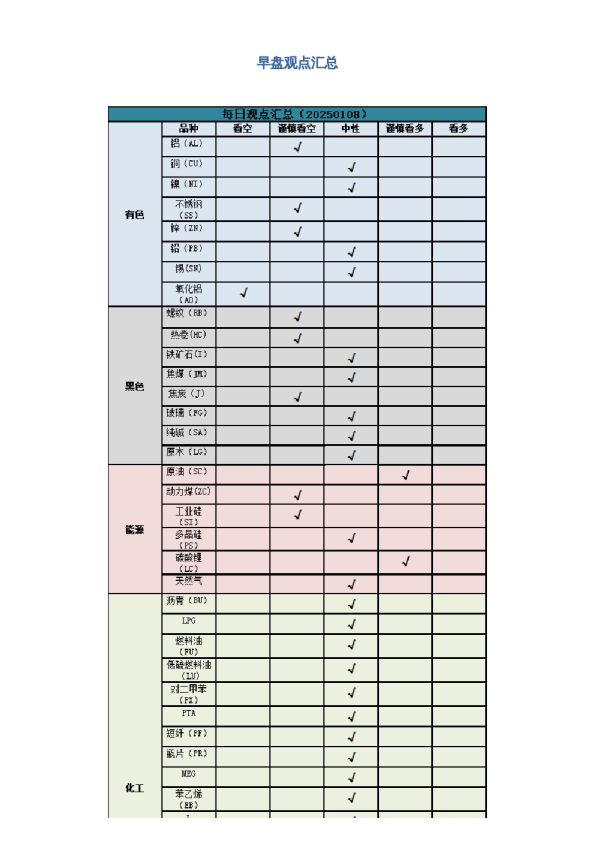 早盘 | 早盘提示