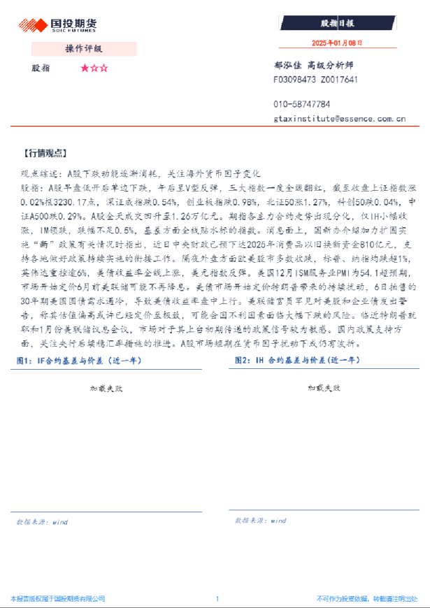 股指日报