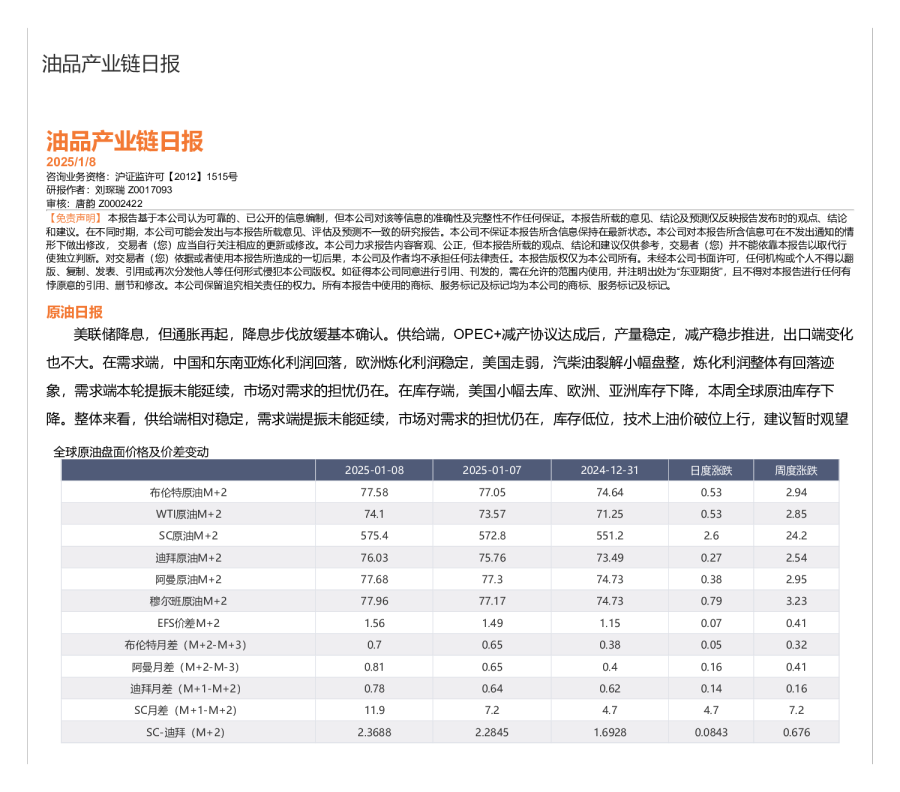 油品产业链日报