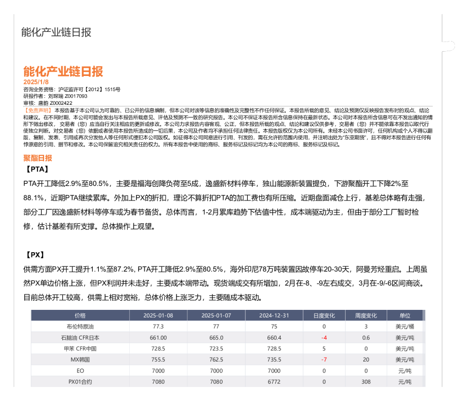 能化产业链日报