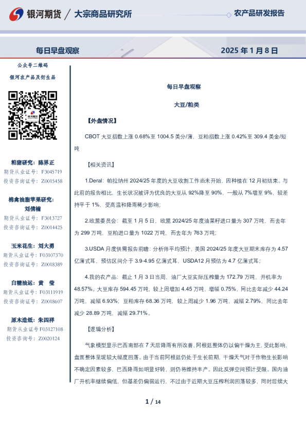 每日早盘观察