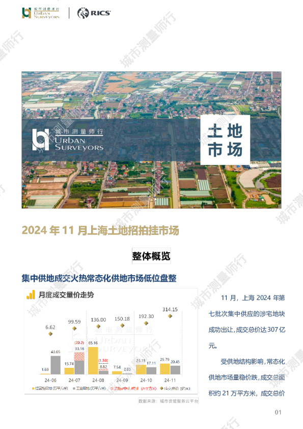 2024年11月上海土地招拍挂市场