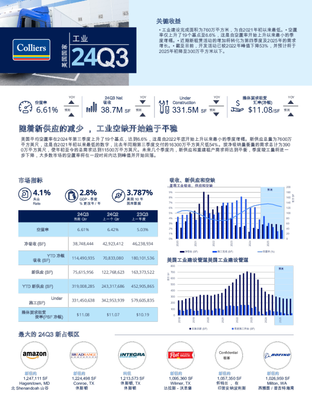 2023Plus版全球物流仓储库租金报价地图（英译中）