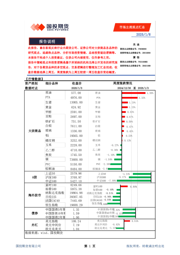 市场主流观点汇总