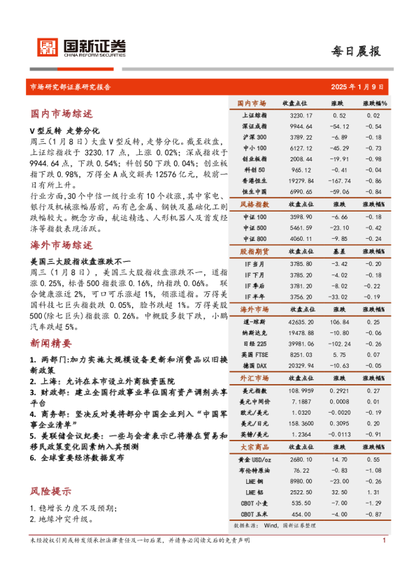 每日晨报