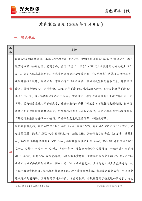 有色商品日报