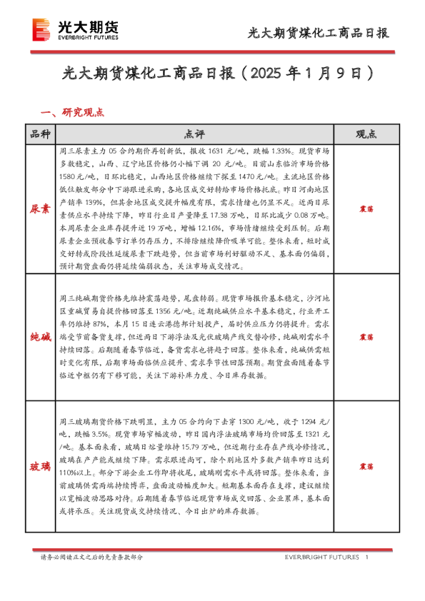煤化工商品日报