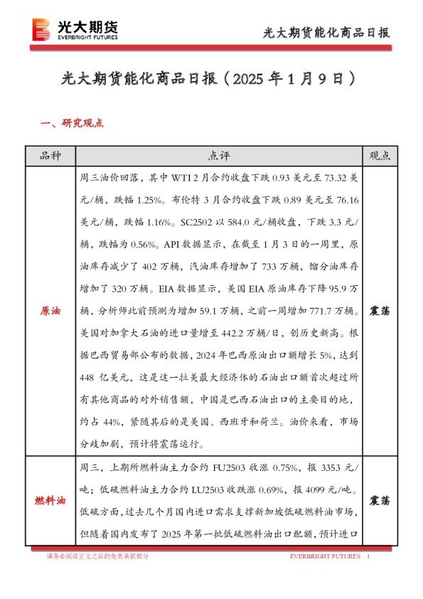 能化商品日报