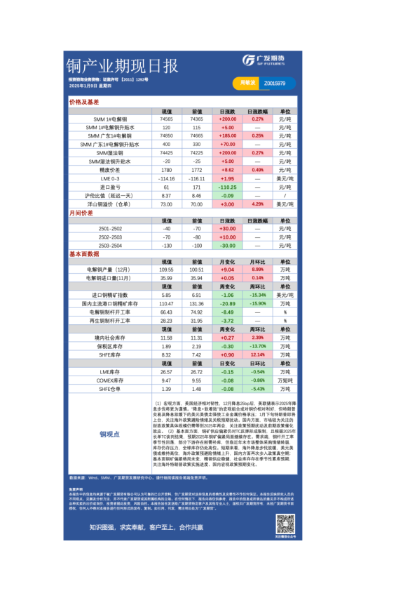 有色日报20250109