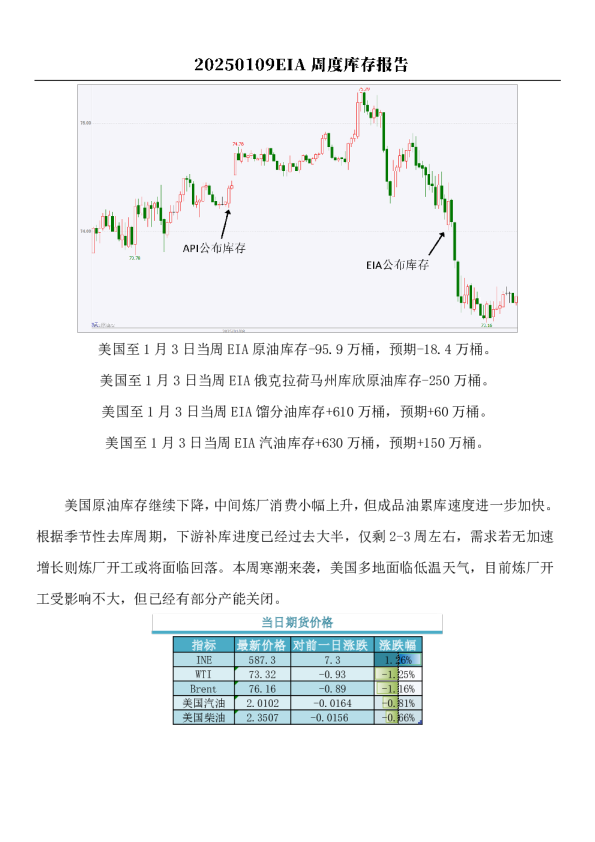 原油：EIA周度库存报告