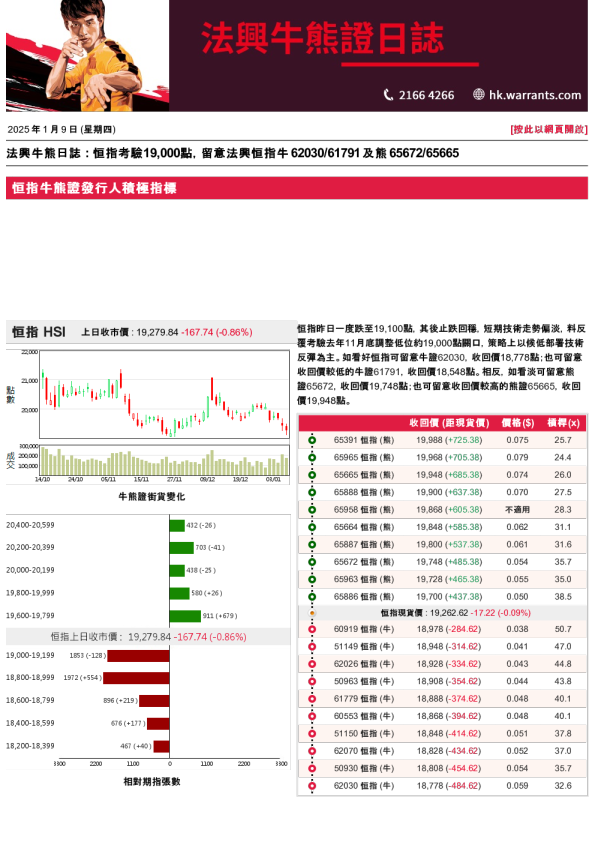 法兴牛熊证日志