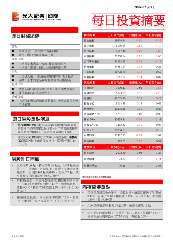 每日投资摘要